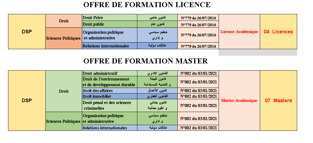 offre de formation