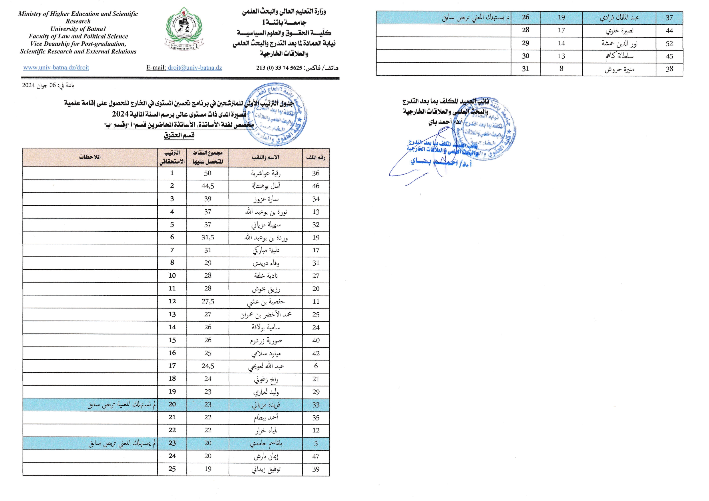 Classement des candidats Dpartement de droit 2024